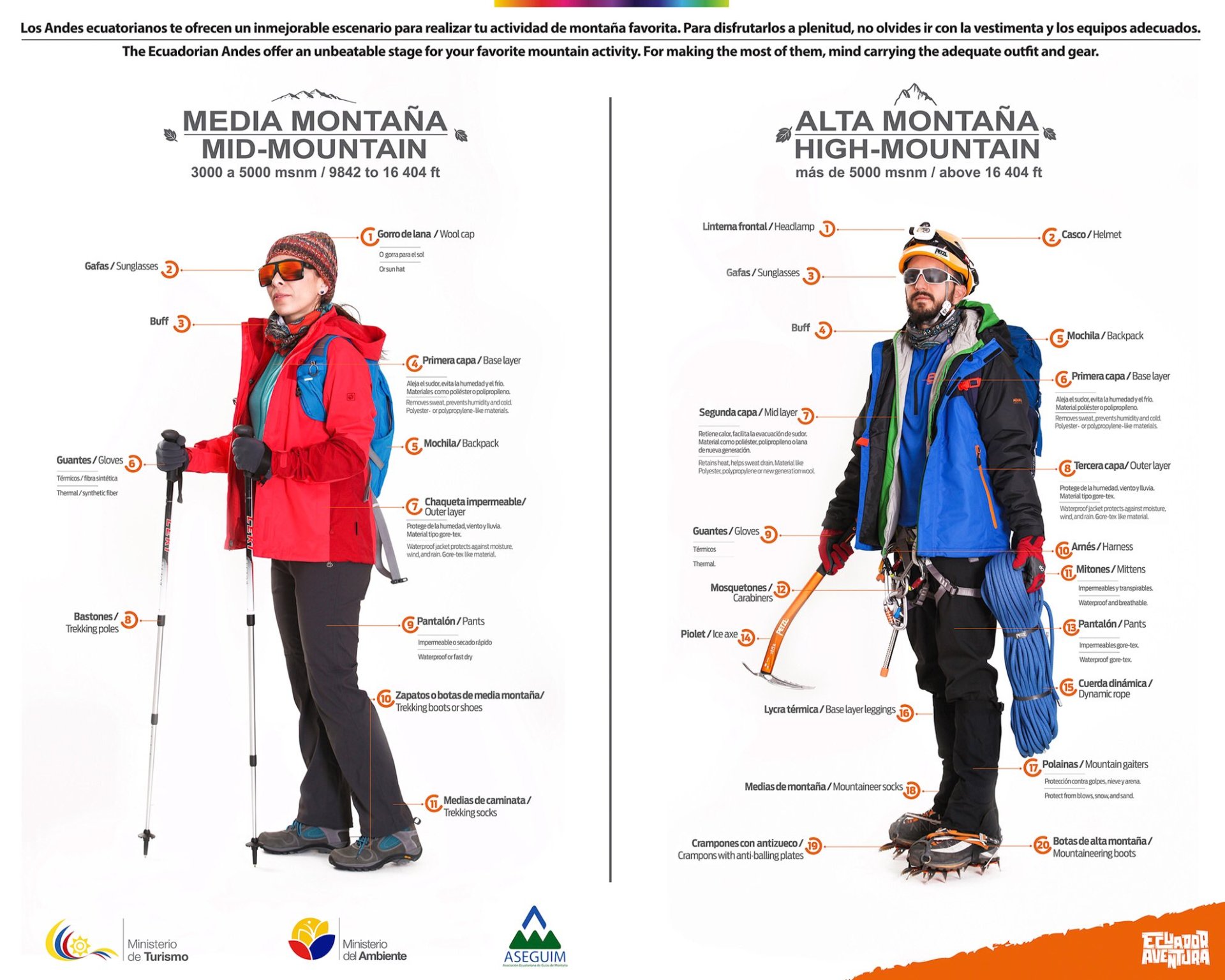  Foto Type of clothing for high mountain and medium mountain
